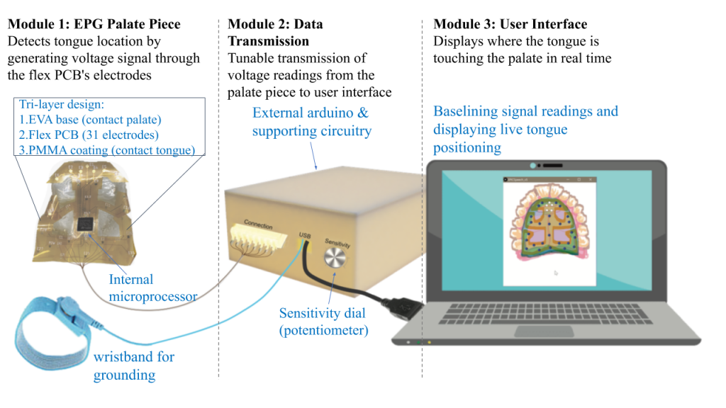 EPICSpeech device schematic