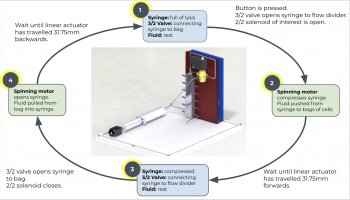 TelOmG injection system